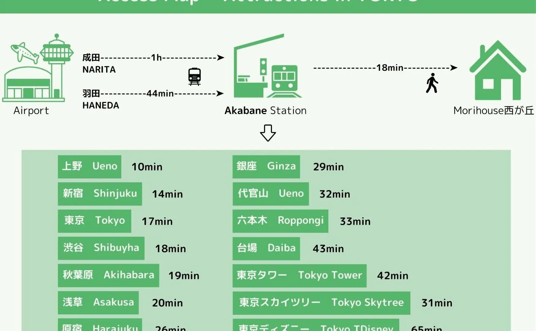 Mori House西が丘 Apartment Tokyo 0*,  Japan